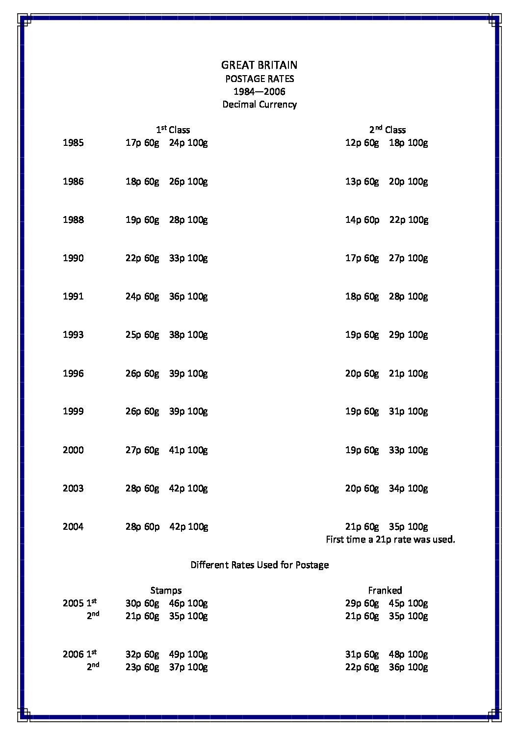 Information Pages - Image 7